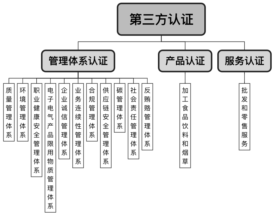业务范围思维导图.png 业务范围思维导图.png